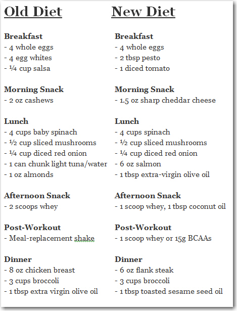 30 day low carb diet ketosis plan pdf